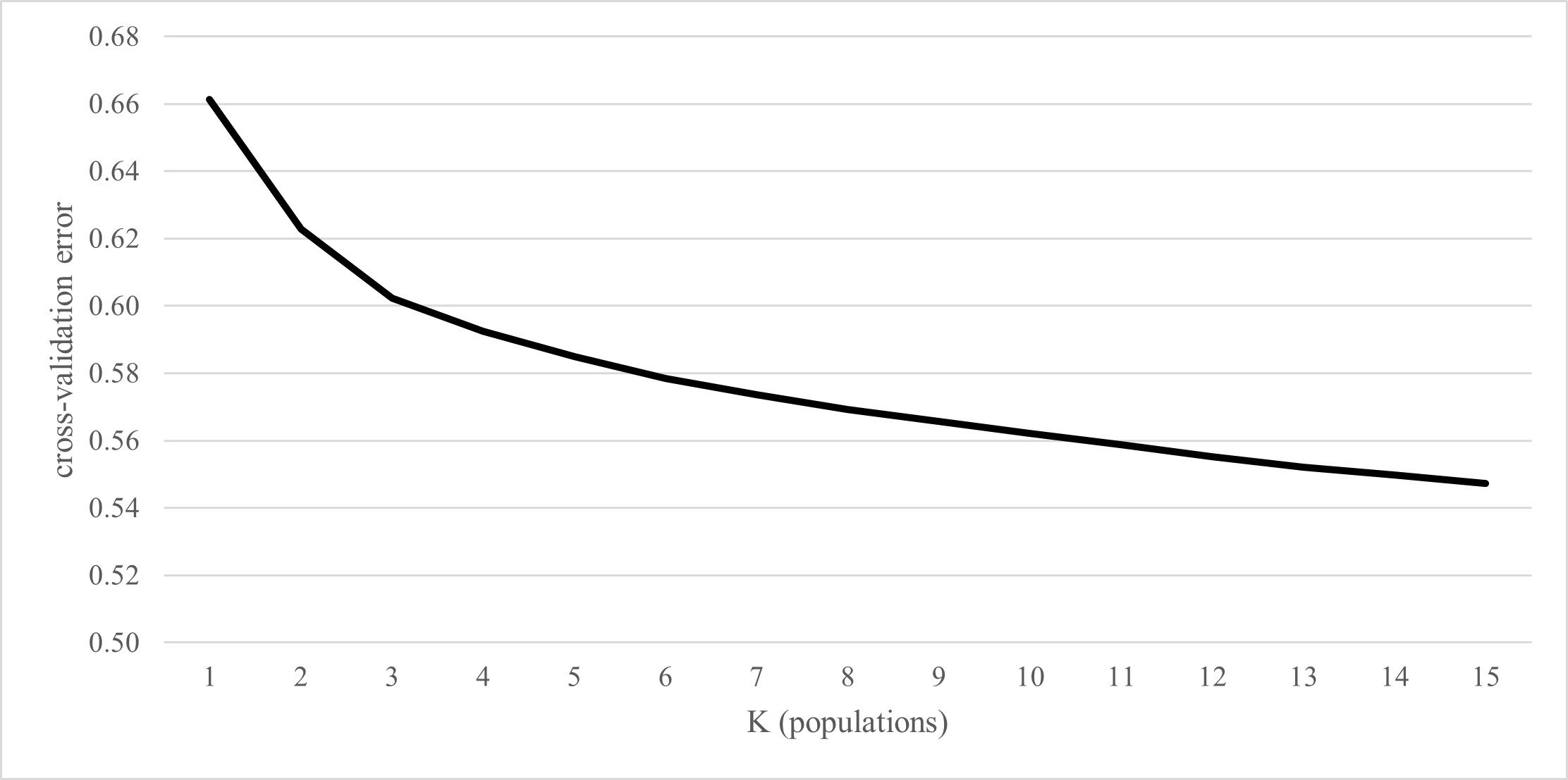 Figure 19