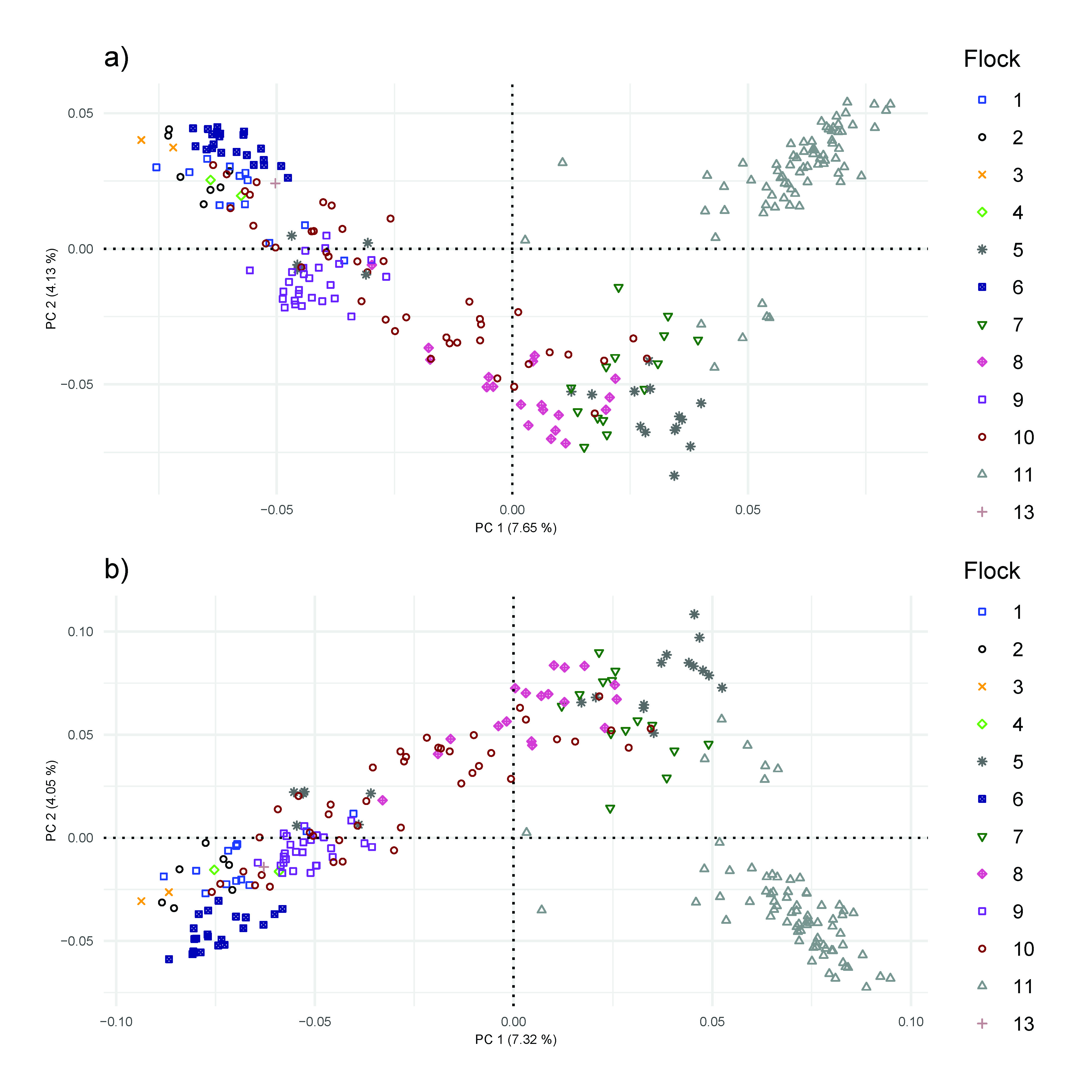 Figure 20