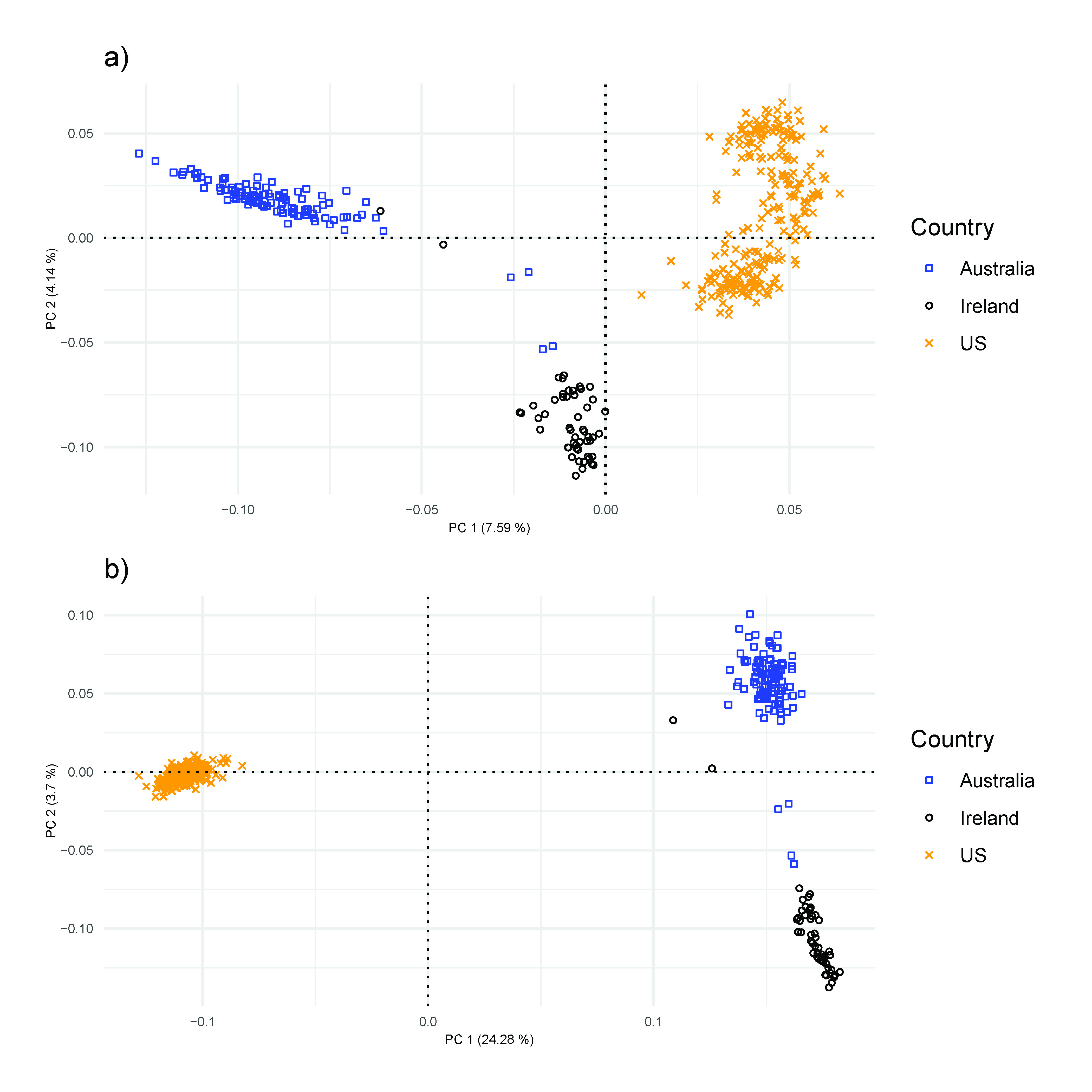 Figure 21