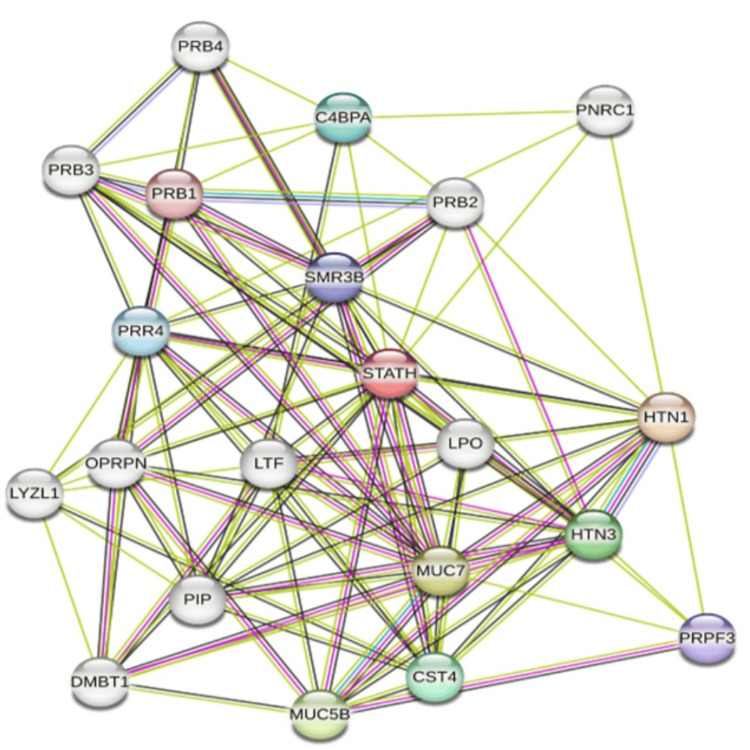 Figure 10