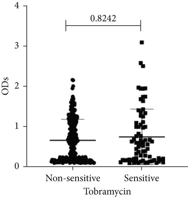 Figure 16