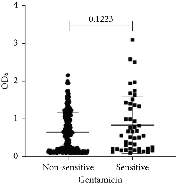 Figure 17