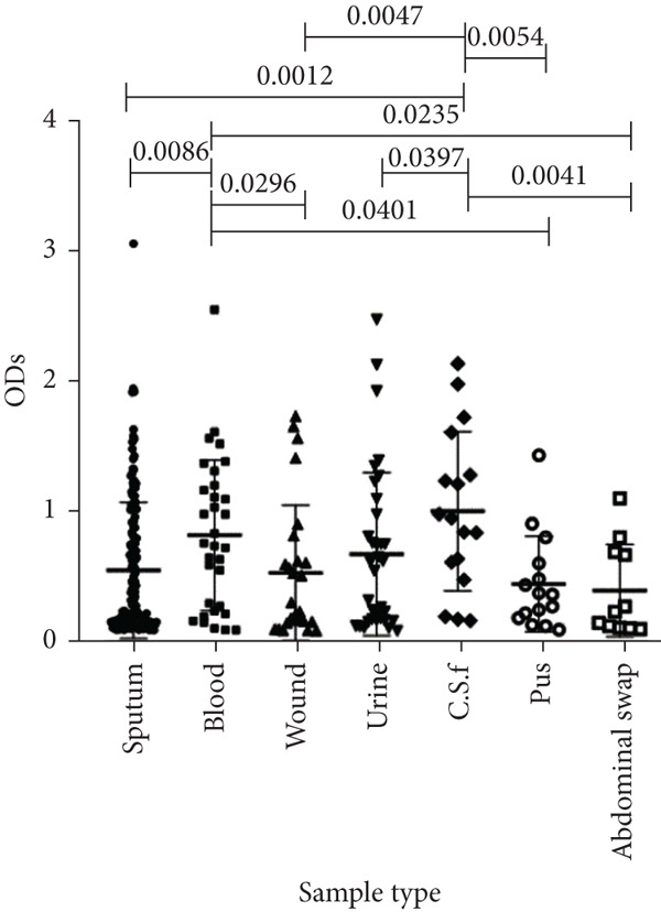 Figure 19