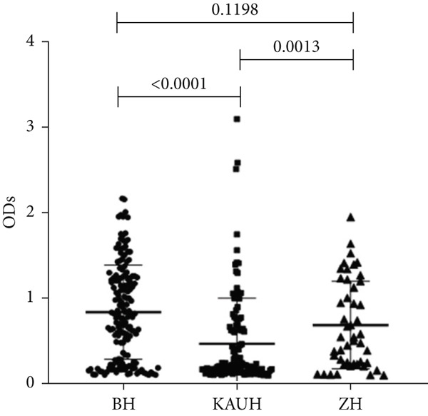 Figure 20