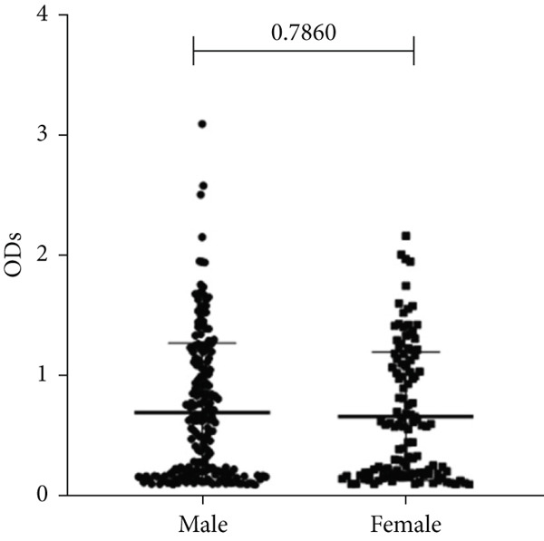 Figure 21