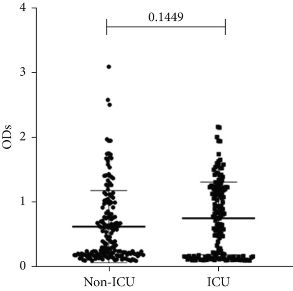 Figure 22