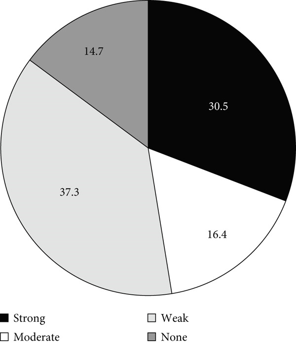 Figure 23