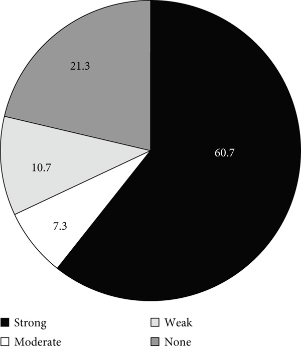 Figure 24