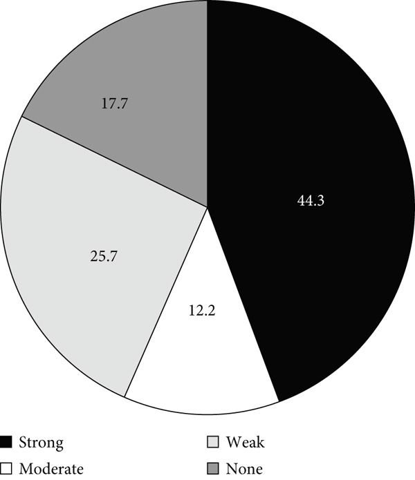 Figure 25