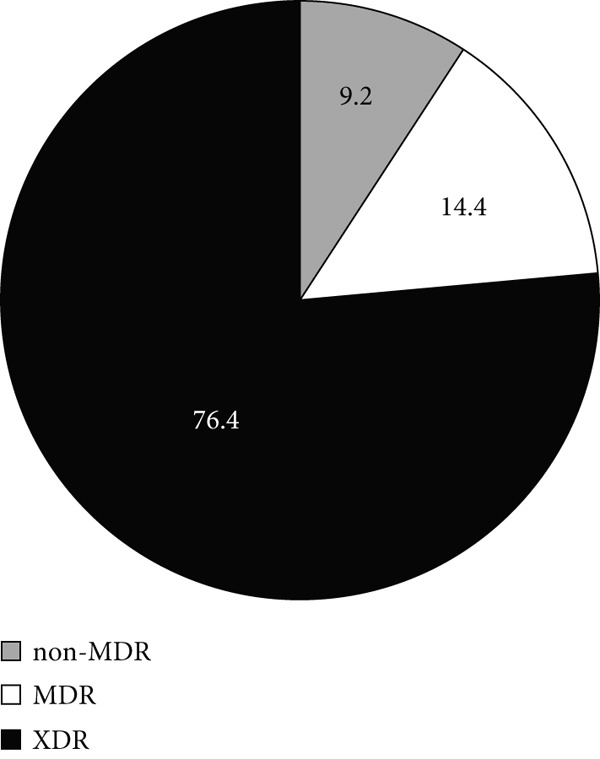 Figure 26