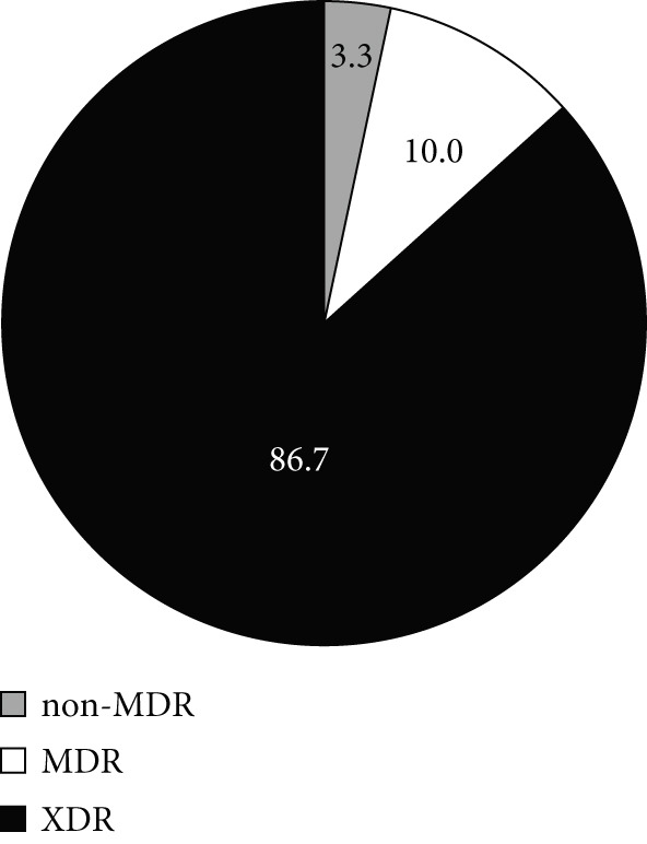 Figure 27