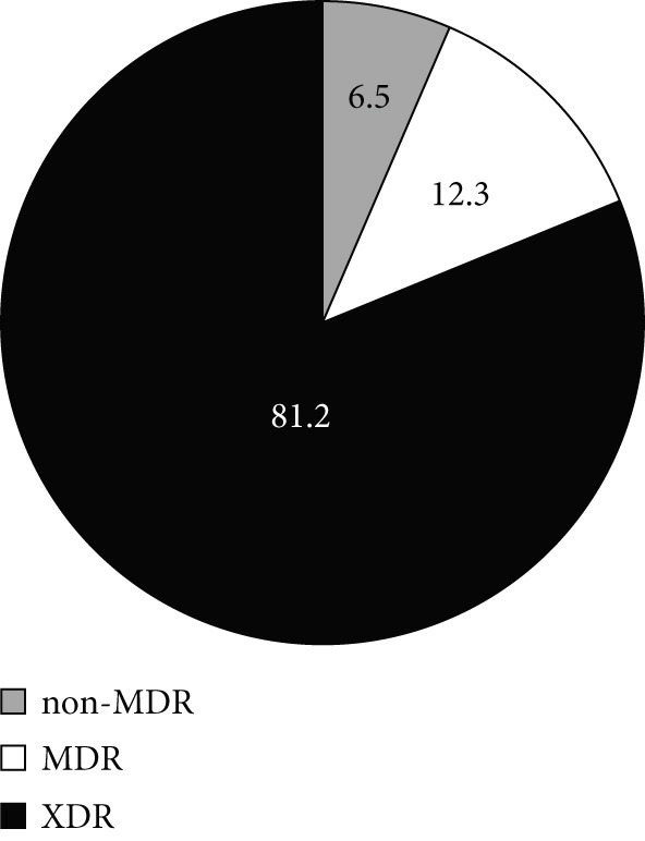 Figure 28