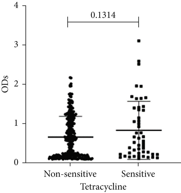 Figure 29