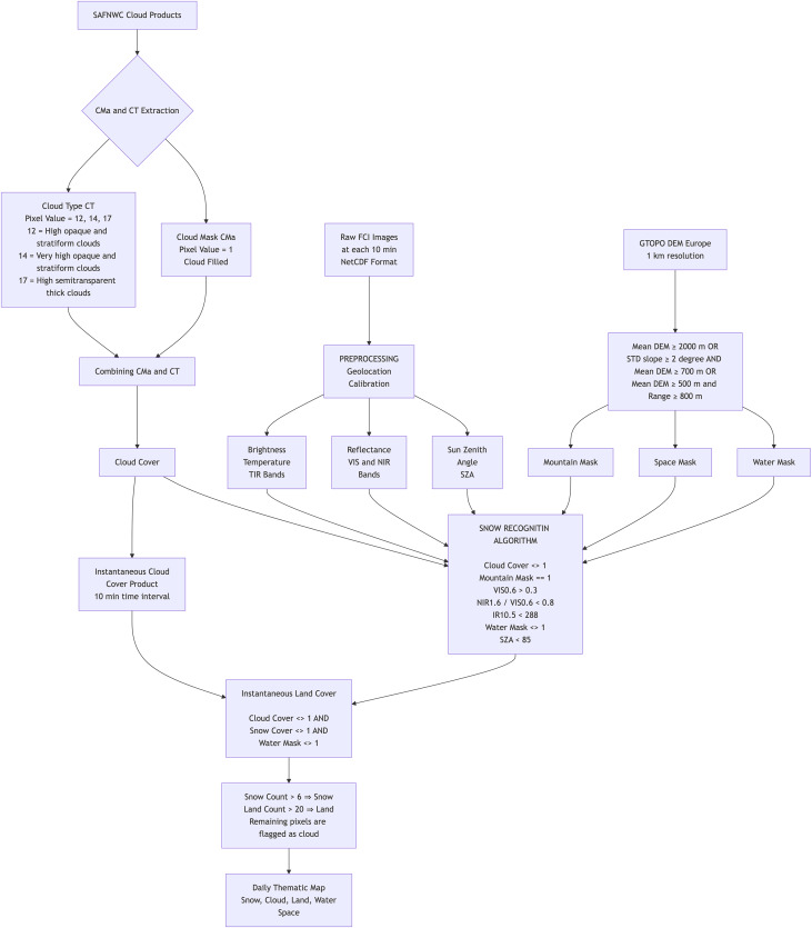 Figure 16