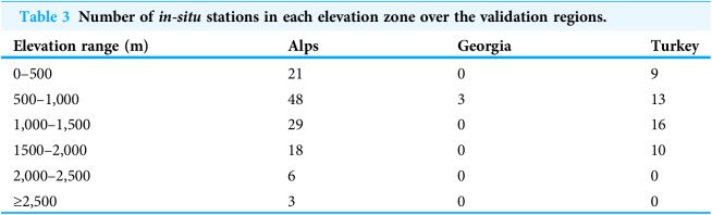 Figure 19
