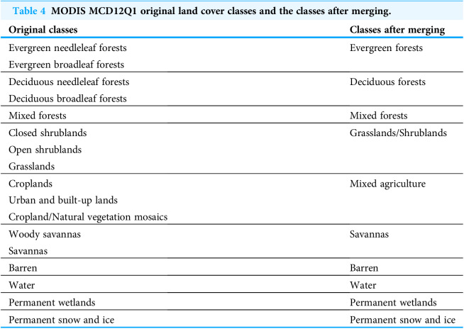 Figure 20