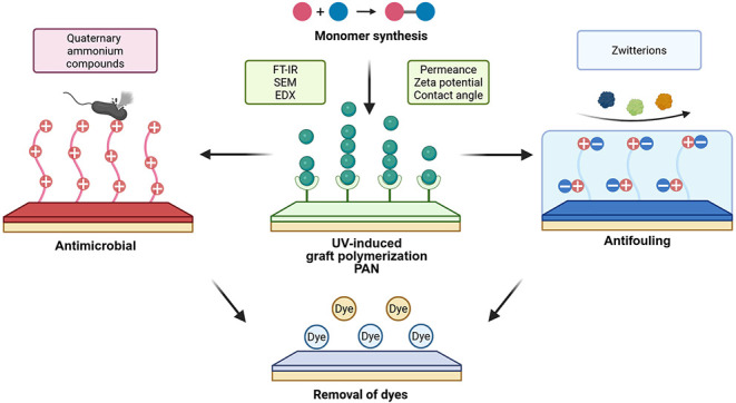 Figure 10