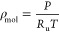 Figure 22