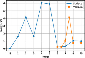 Figure 10
