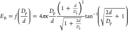 Figure 27