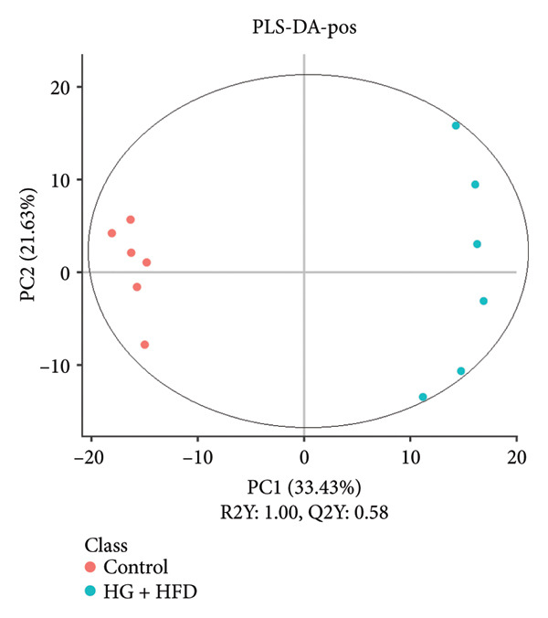 Figure 18