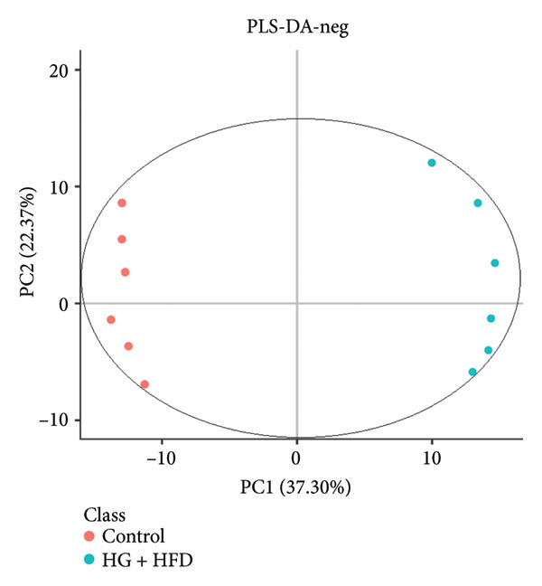 Figure 19