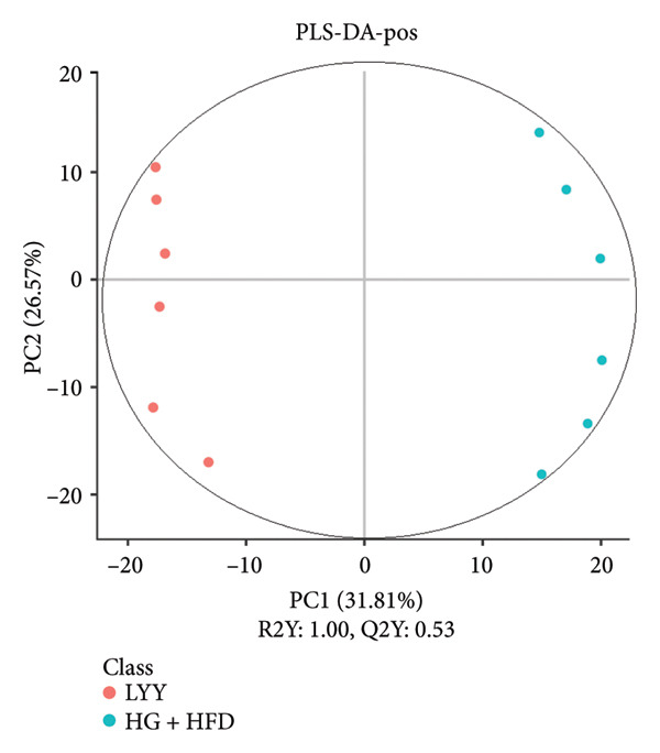 Figure 20