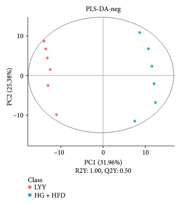 Figure 21