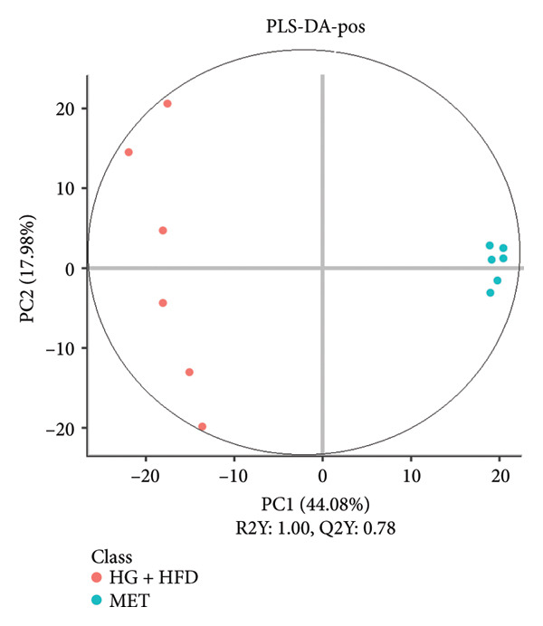 Figure 22