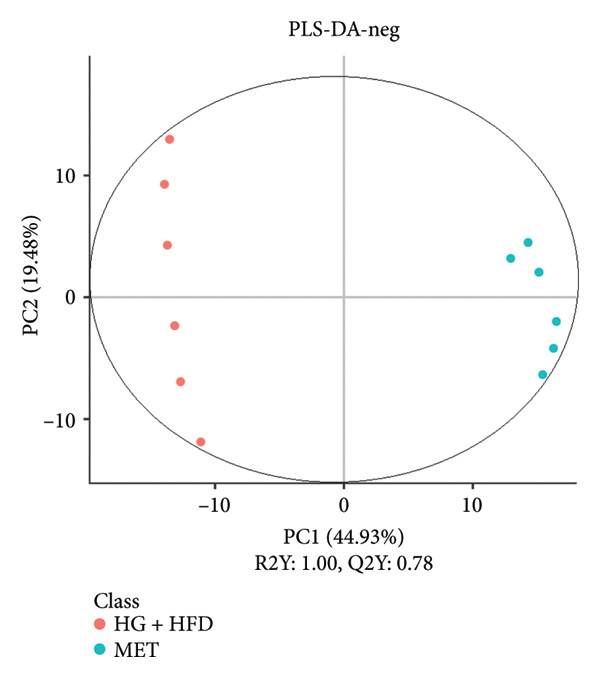 Figure 23