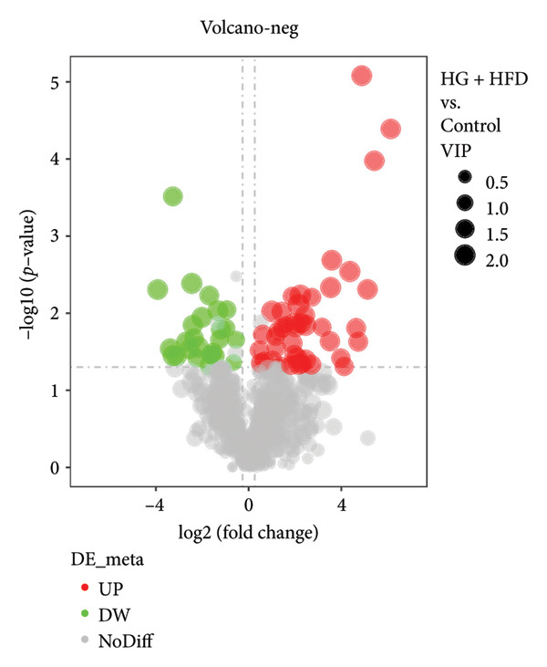 Figure 25