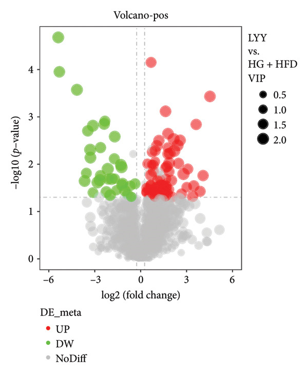Figure 26