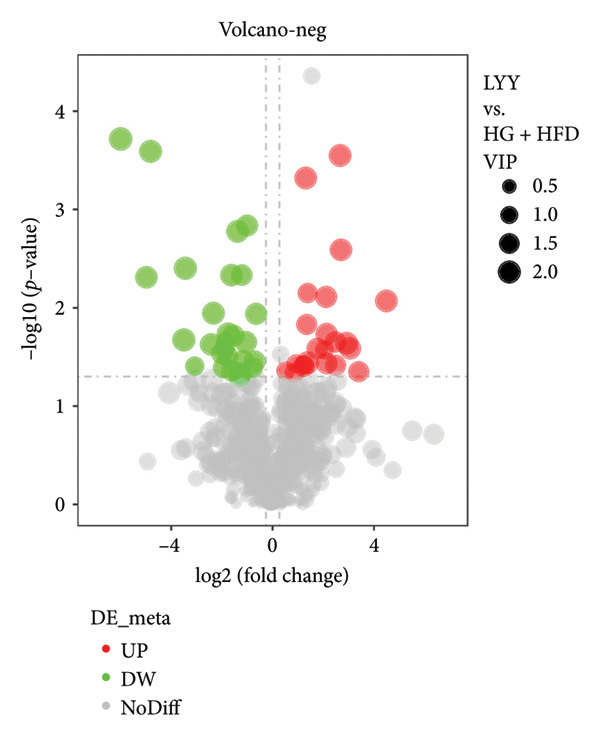 Figure 27