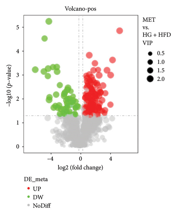 Figure 28