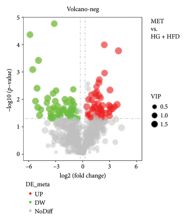 Figure 29
