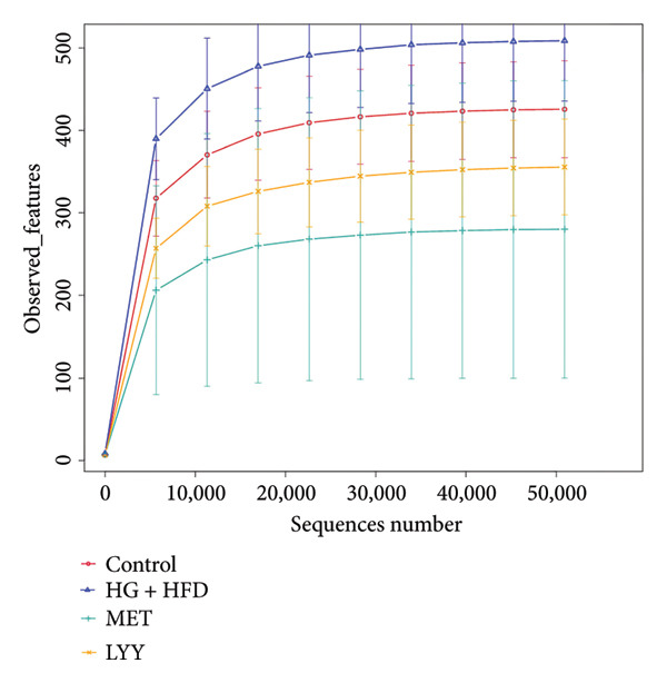 Figure 32