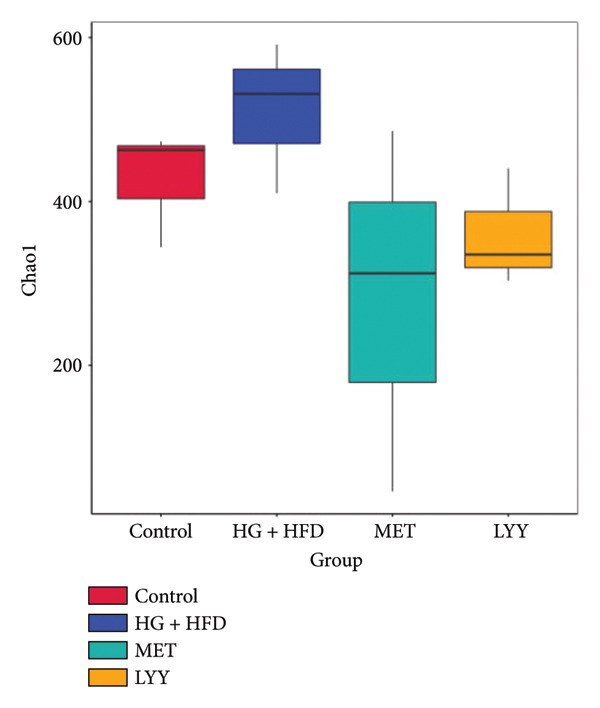 Figure 35