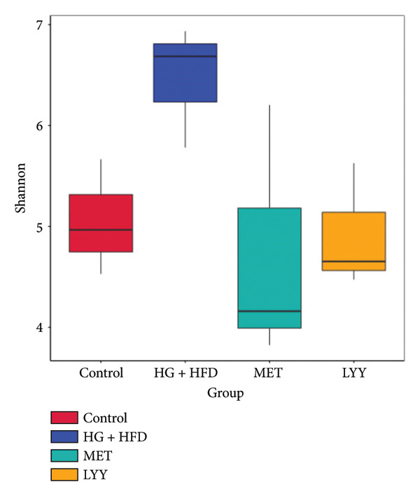 Figure 36