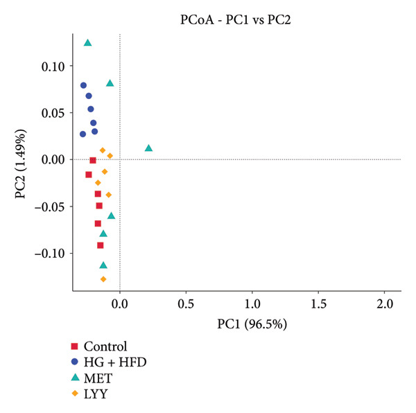 Figure 38