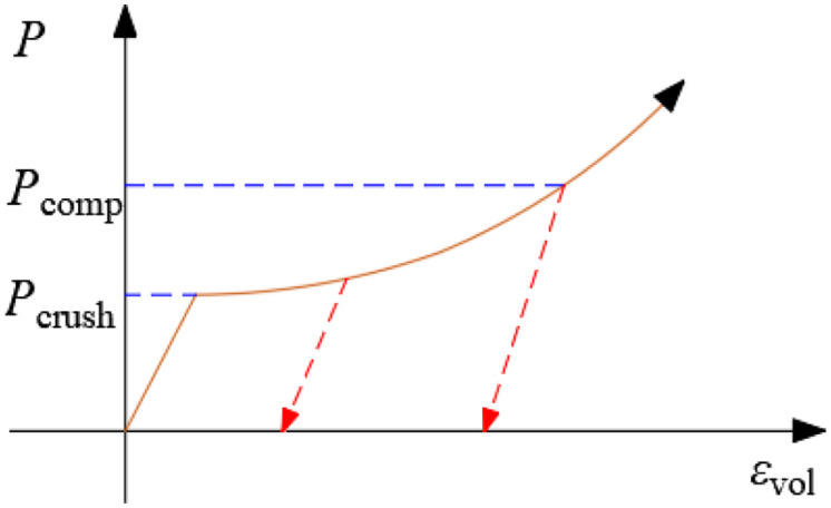 Figure 21
