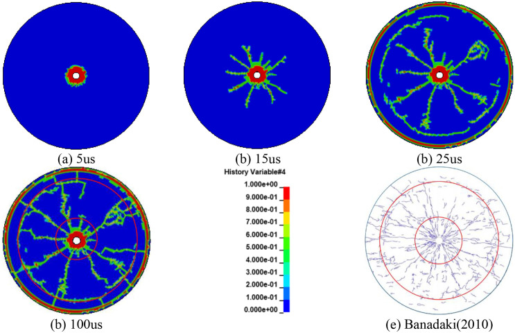 Figure 22