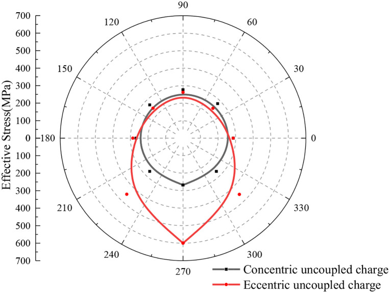 Figure 24