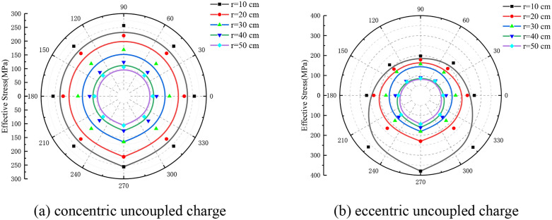 Figure 25