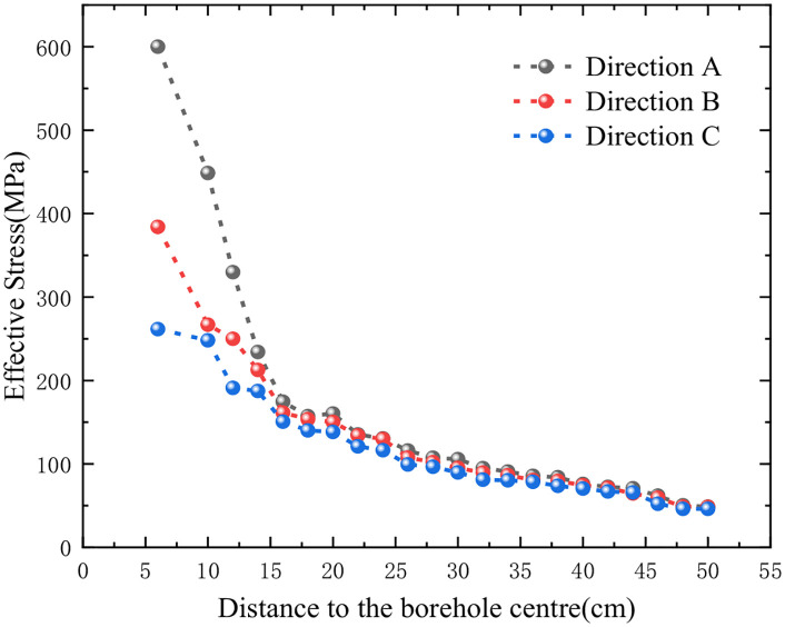 Figure 26