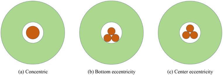 Figure 28
