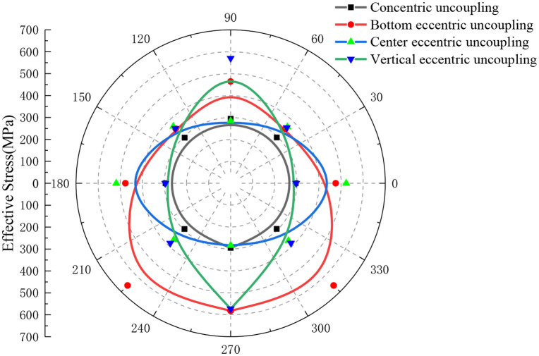 Figure 29