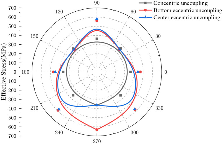 Figure 30