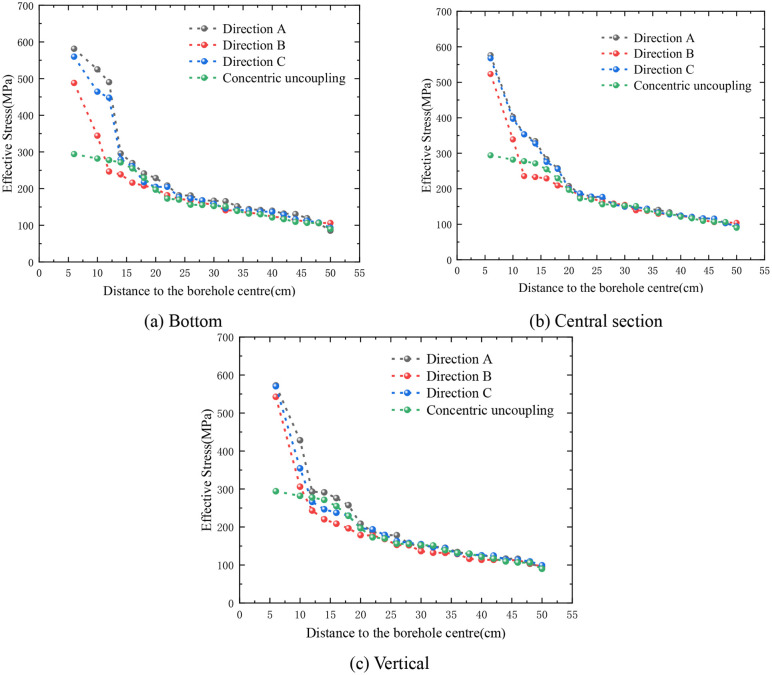 Figure 31