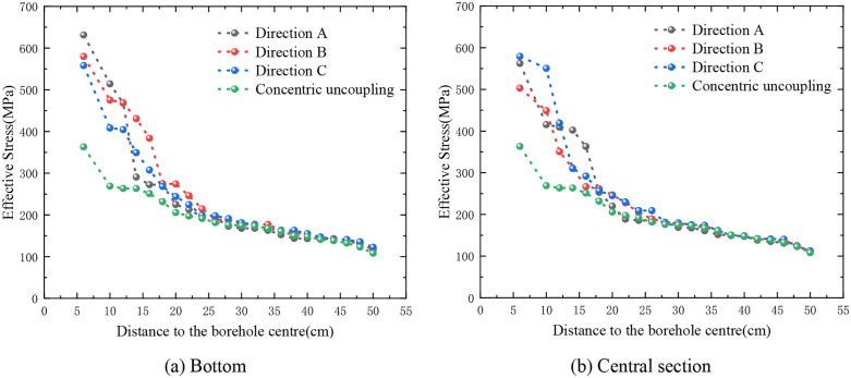 Figure 32