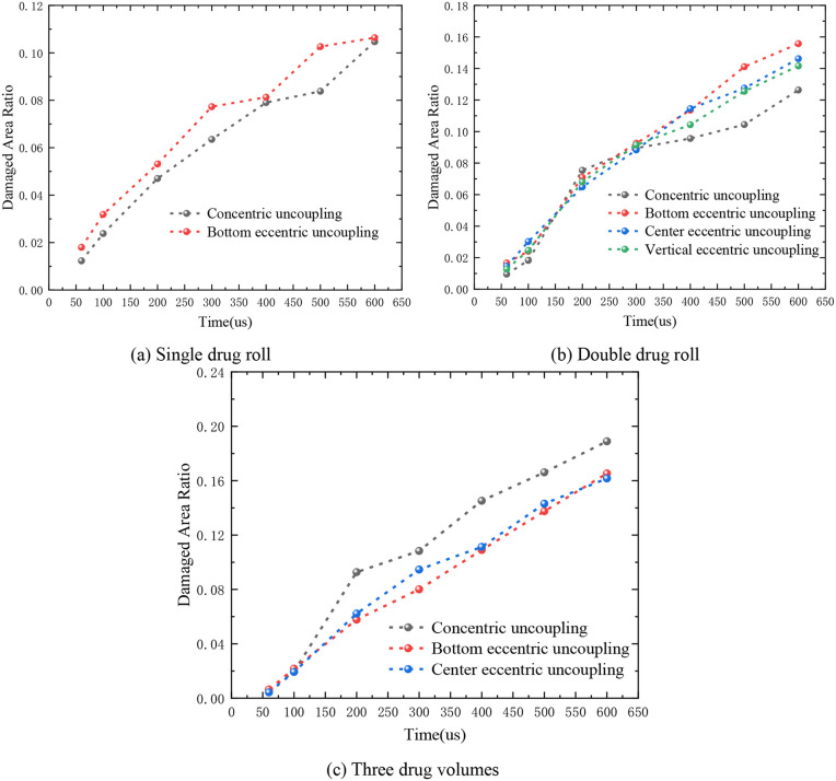 Figure 36